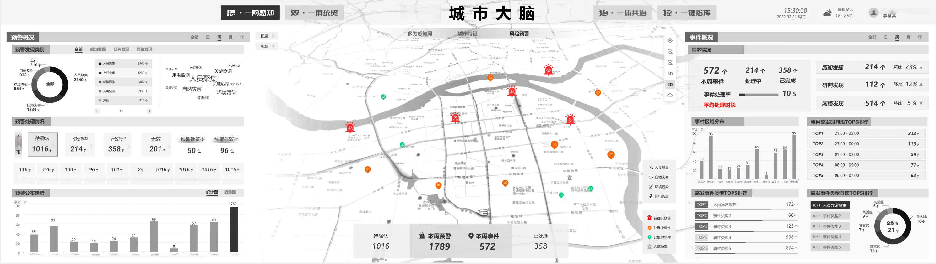 领导驾驶舱