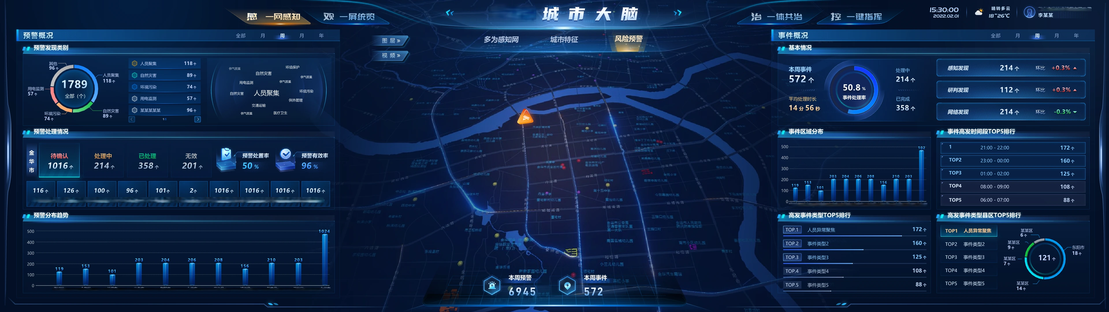 领导驾驶舱