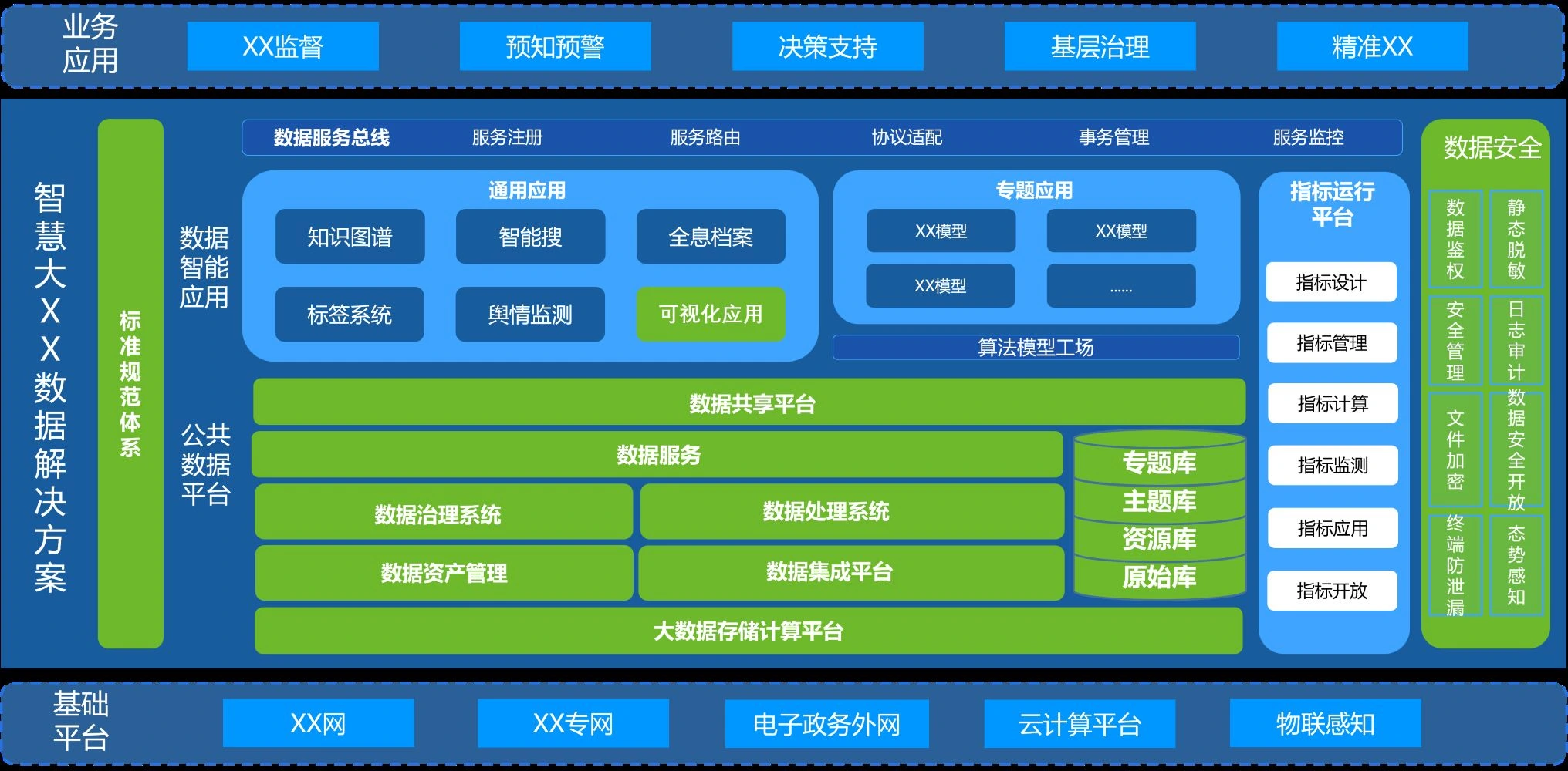 领导驾驶舱